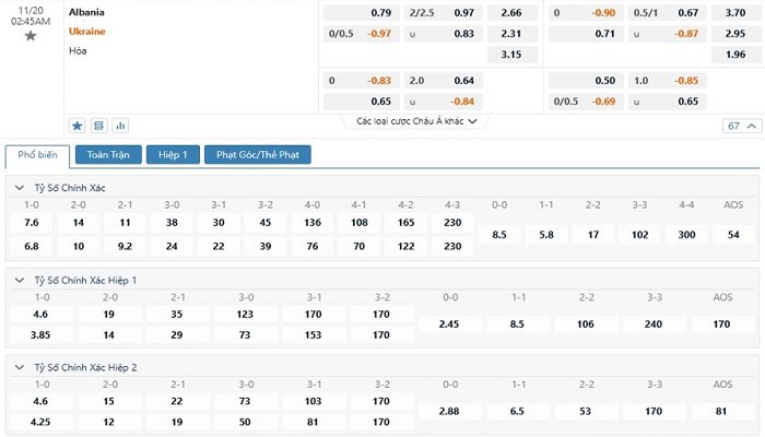 Tỷ lệ kèo Albania vs Ukraine