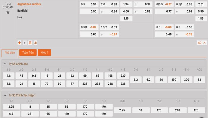 Tỷ lệ kèo Argentinos Juniors vs Banfield