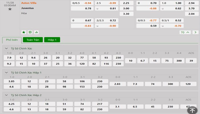 Tỷ lệ kèo Aston Villa vs Juventus