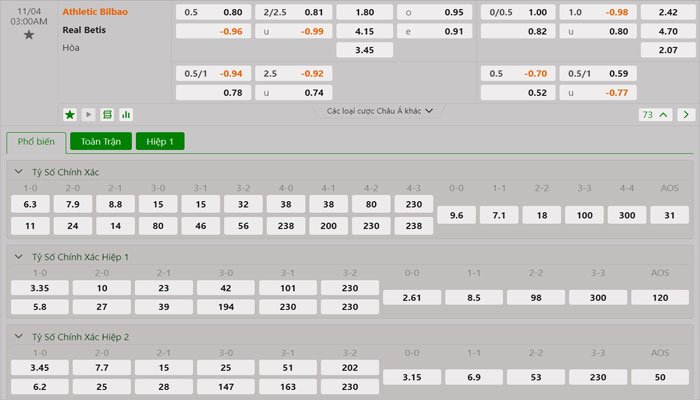 Tỷ lệ kèo Athletic Bilbao vs Real Betis