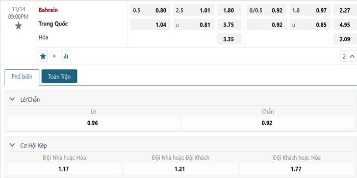 Tỷ lệ kèo Bahrain vs Trung Quốc