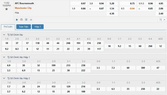 Tỷ lệ kèo Bournemouth vs Manchester City