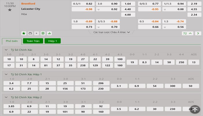 Tỷ lệ kèo Brentford vs Leicester City