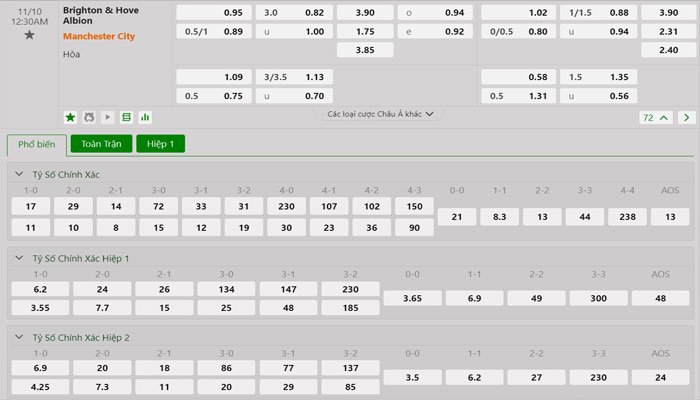 Tỷ lệ kèo Brighton vs Manchester City