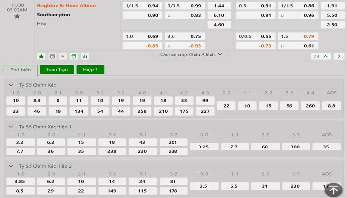 Tỷ lệ kèo Brighton vs Southampton
