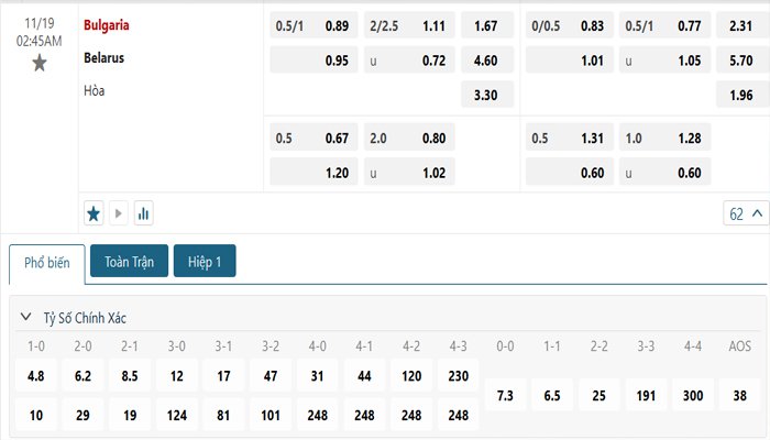 Tỷ lệ kèo Bulgaria vs Belarus