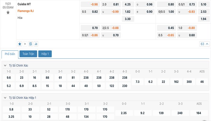 Tỷ lệ kèo Cuiaba vs Flamengo