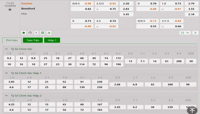 Tỷ lệ kèo Everton vs Brentford