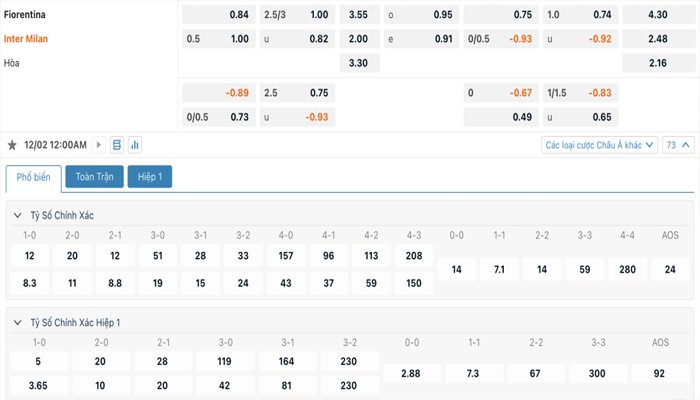 Tỷ lệ kèo Fiorentina vs Inter Milan
