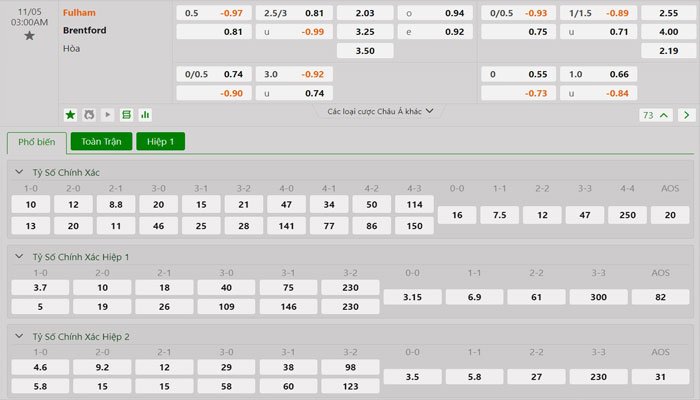 Tỷ lệ kèo Fulham vs Brentford