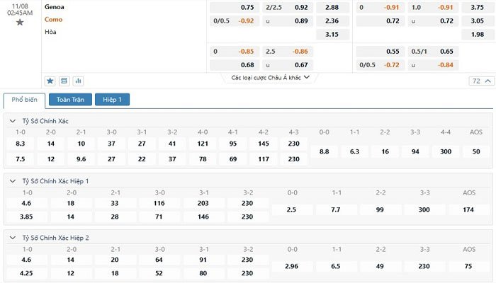 Tỷ lệ kèo Genoa vs Como