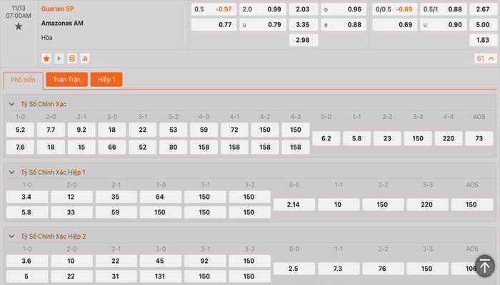 Tỷ lệ kèo Guarani vs Amazonas