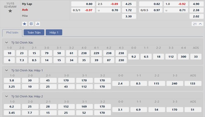 Tỷ lệ kèo Hy Lạp vs Anh
