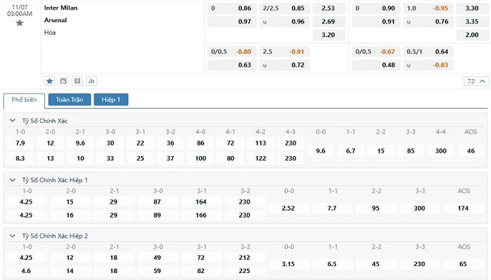 Tỷ lệ kèo Inter Milan vs Arsenal