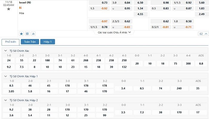 Tỷ lệ kèo Israel vs Bỉ
