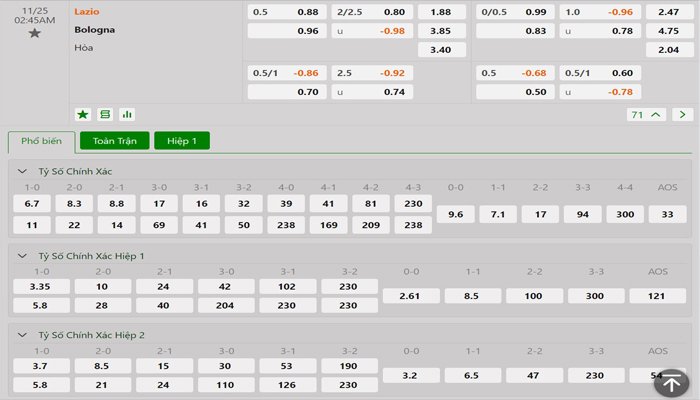 Tỷ lệ kèo Lazio vs Bologna