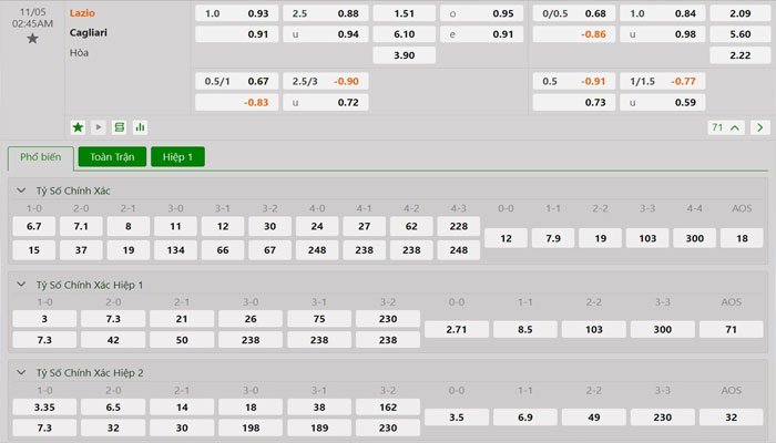 Tỷ lệ kèo Lazio vs Cagliari