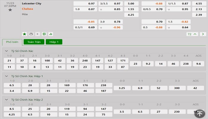 Tỷ lệ kèo Leicester City vs Chelsea