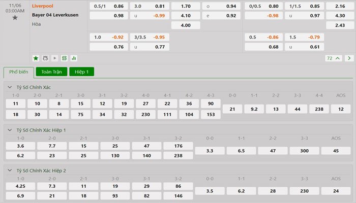 Tỷ lệ kèo Liverpool vs Bayer Leverkusen