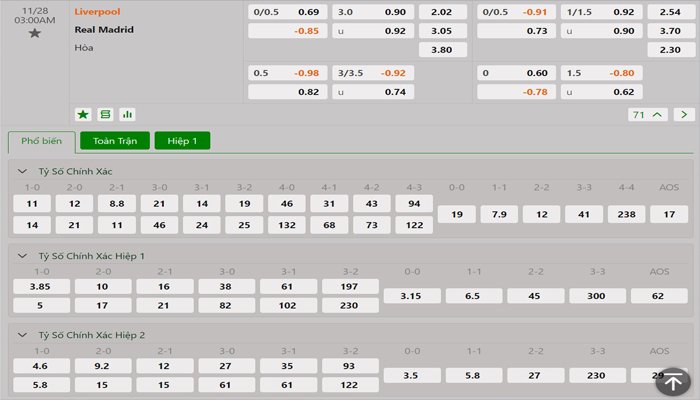 Tỷ lệ kèo Liverpool vs Real Madrid