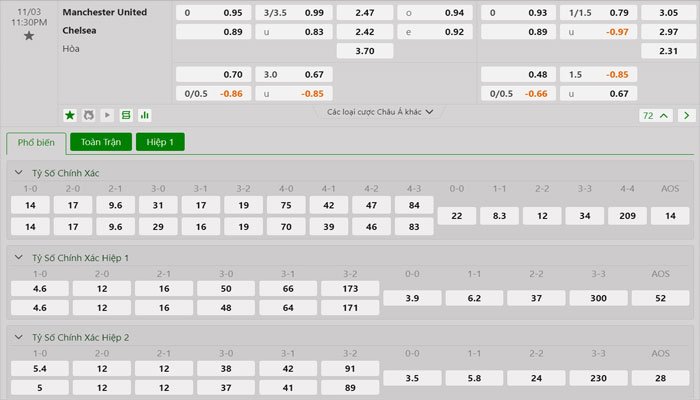 Tỷ lệ kèo Manchester United vs Chelsea