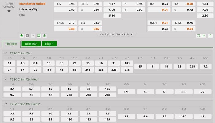 Tỷ lệ kèo Manchester United vs Leicester City