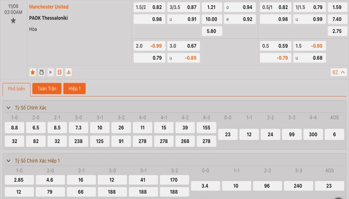 Tỷ lệ kèo Manchester United vs PAOK