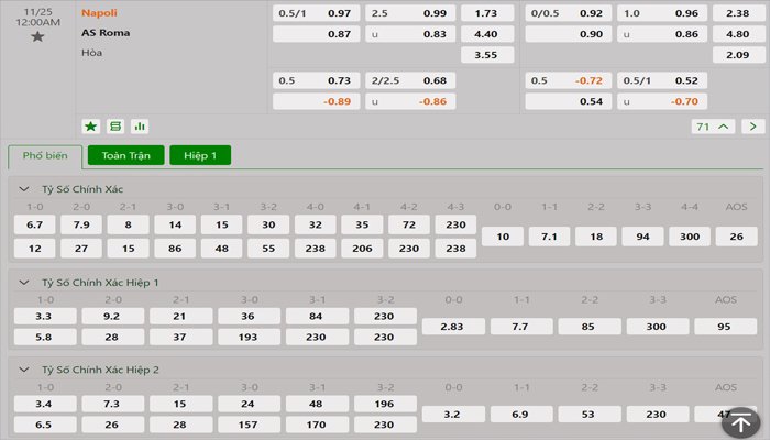 Tỷ lệ kèo Napoli vs AS Roma