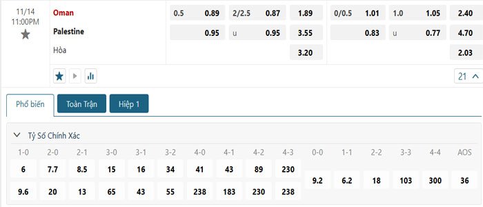Tỷ lệ kèo Oman vs Palestine