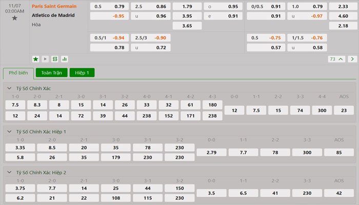 Tỷ lệ kèo Paris Saint Germain vs Atletico Madrid