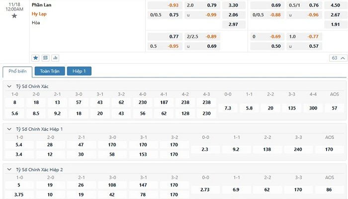 Tỷ lệ kèo Phần Lan vs Hy Lạp