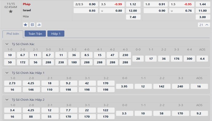 Tỷ lệ kèo Pháp vs Israel