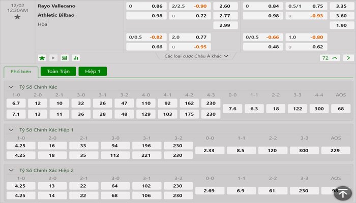 Tỷ lệ kèo Rayo Vallecano vs Athletic Bilbao