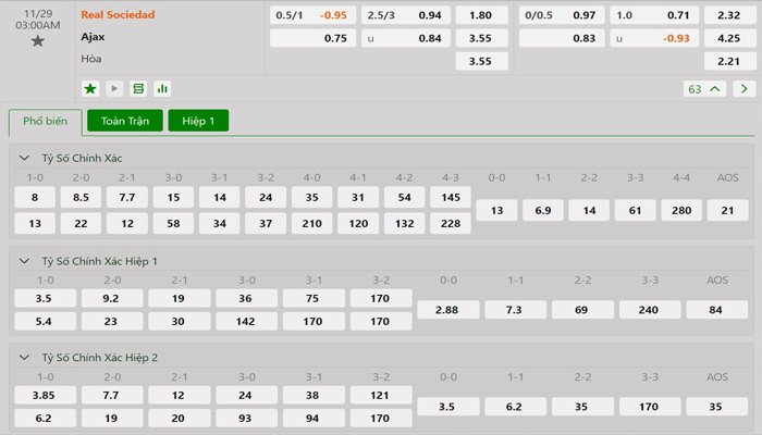 Tỷ lệ kèo Real Sociedad vs Ajax