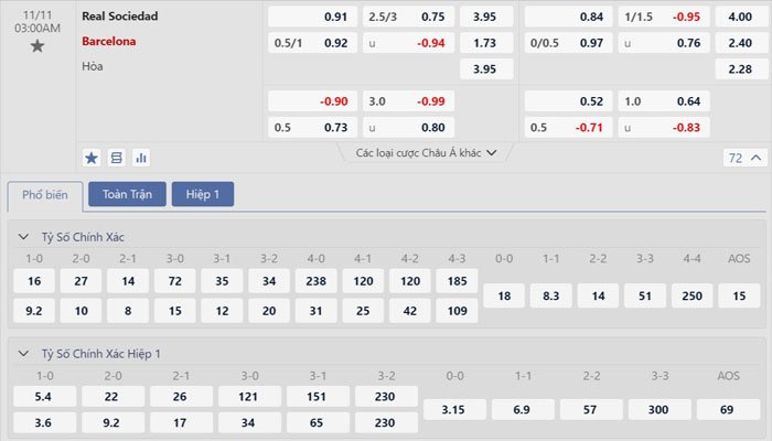 Tỷ lệ kèo Real Sociedad vs Barcelona