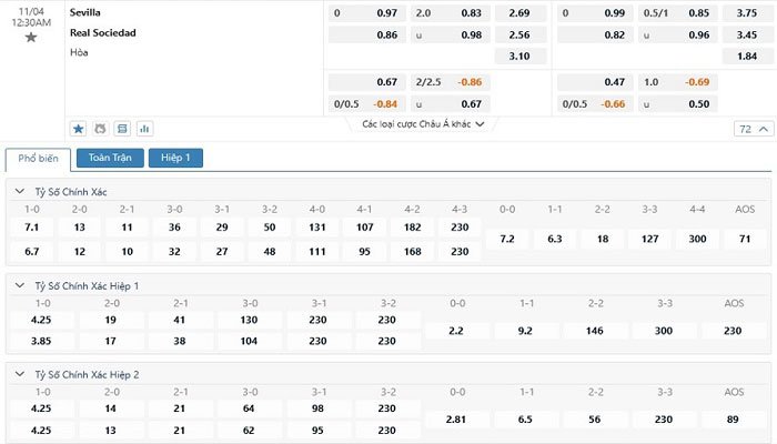 Tỷ lệ kèo Sevilla vs Real Sociedad