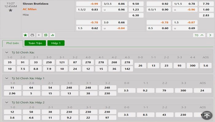 Tỷ lệ kèo Bratislava vs AC Milan
