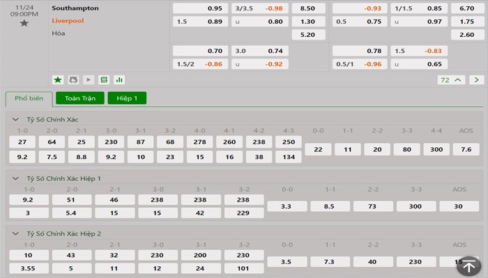 Tỷ lệ kèo Southampton vs Liverpool