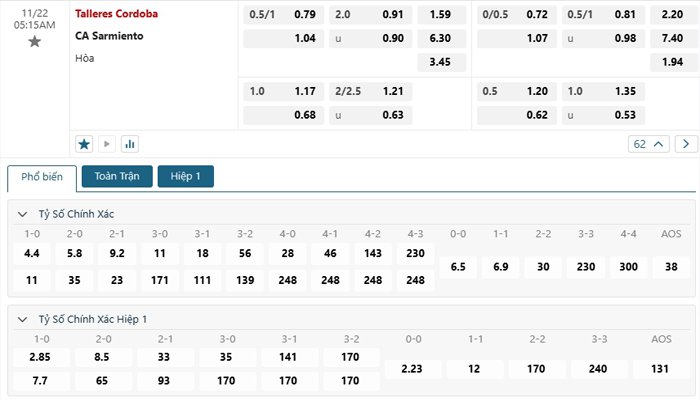 Tỷ lệ kèo Talleres Cordoba vs Sarmiento