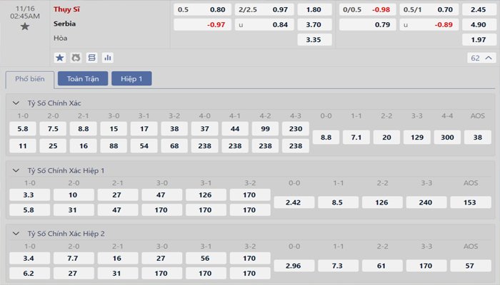 Tỷ lệ kèo Thụy Sỹ vs Serbia