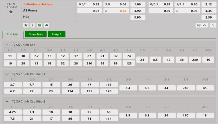 Tỷ lệ kèo Tottenham vs AS Roma