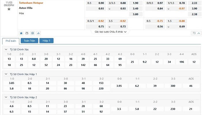 Tỷ lệ kèo Tottenham vs Aston Villa