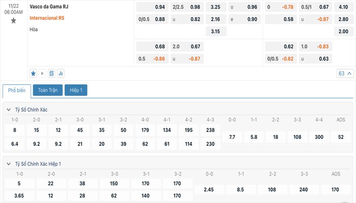 Tỷ lệ kèo Vasco da Gama vs Internacional