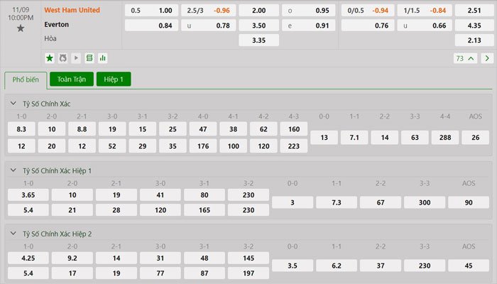 Tỷ lệ kèo West Ham vs Everton