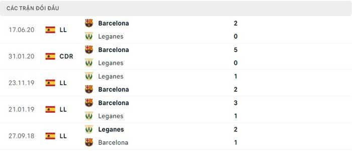 Lịch sử thi đấu của Barcelona vs Leganes