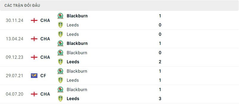 Lịch sử thi đấu của Leeds United vs Blackburn Rovers