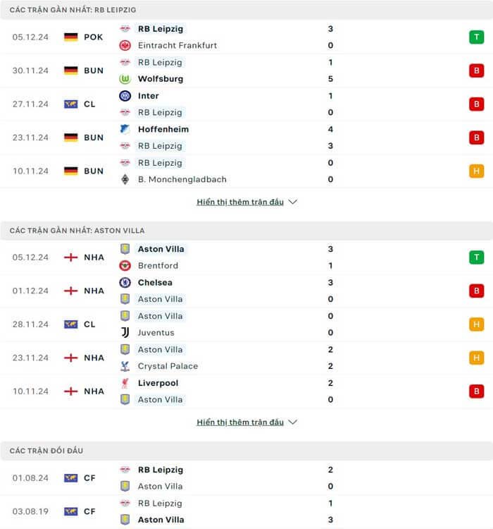 Lịch sử thi đấu của RB Leipzig vs Aston Villa