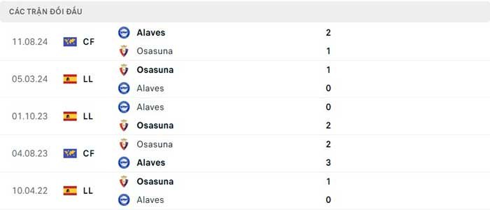 Lịch sử thi đấu của Osasuna vs Alaves