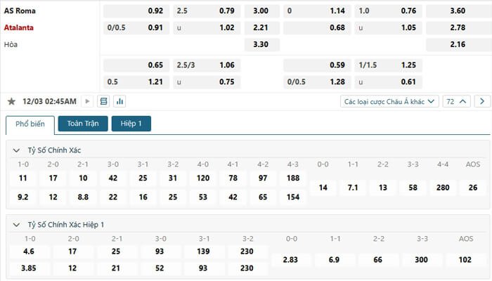 Tỷ lệ kèo AS Roma vs Atalanta