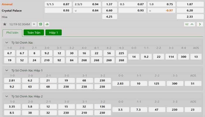 Tỷ lệ kèo Arsenal vs Crystal Palace